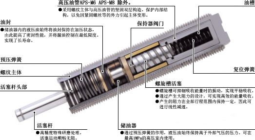 緩沖器原理